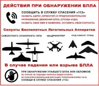 Алгоритм действий при обнаружении беспилотных летательных аппаратов